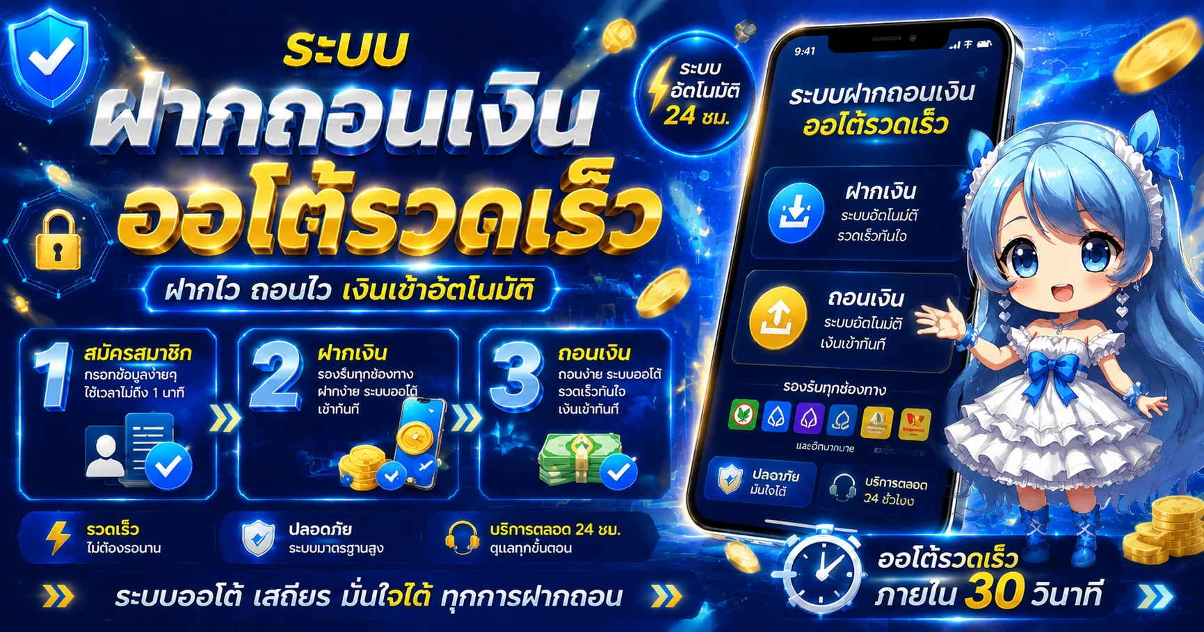 SYSTEM789 ฝากถอนออโต้ สมัครง่าย โปรโมชั่นสมาชิกใหม่